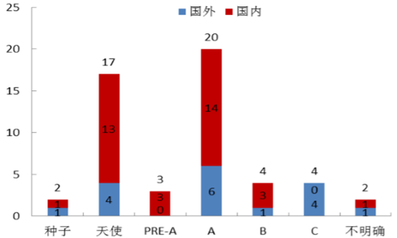 無人機(jī)火爆深圳“雙創(chuàng)周”，但它們還能“飛”多久？ 