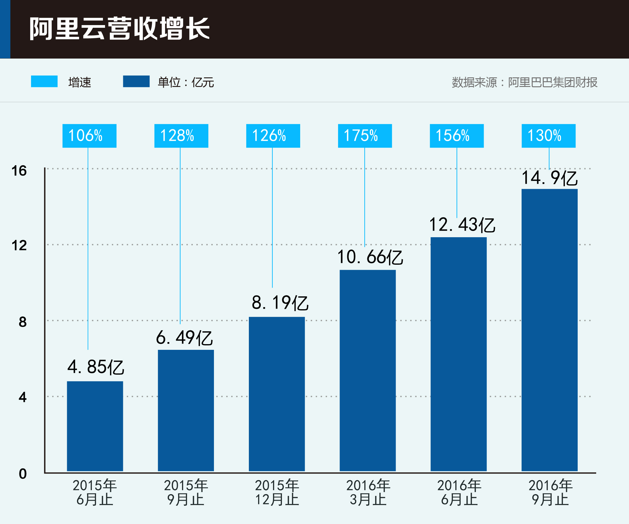 云計(jì)算已成創(chuàng)新基礎(chǔ)設(shè)施，三大暗流左右未來(lái)“云市場(chǎng)” 