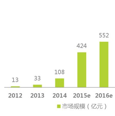 經(jīng)歷了失落的2016，智能硬件會(huì)卷土重來(lái)嗎？