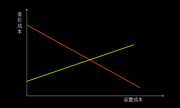 單車共享經(jīng)濟(jì)是偽命題，智能化出行體驗(yàn)才是王道！ 
