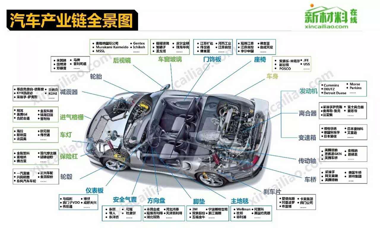 造個(gè)汽車(chē)為啥這么難？聽(tīng)聽(tīng)世界頂級(jí)工程師是怎么說(shuō)的 
