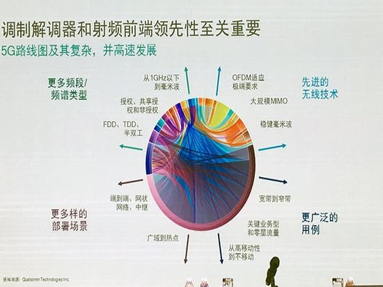 借蘋果懟高通背后，是英特爾害怕錯(cuò)過5G的恐懼？ 