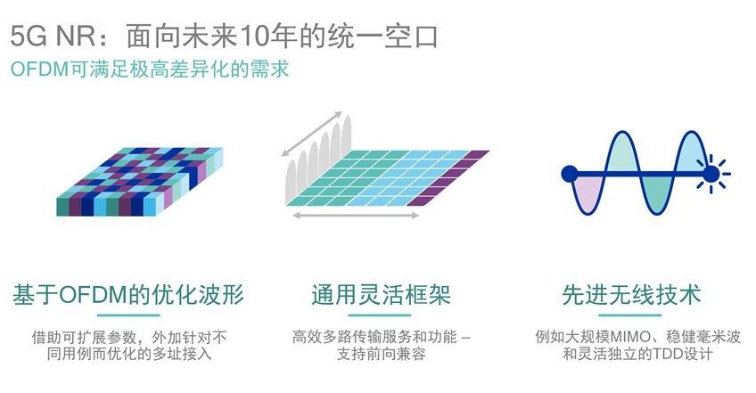 借蘋果懟高通背后，是英特爾害怕錯(cuò)過5G的恐懼？ 